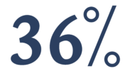 36percent.in